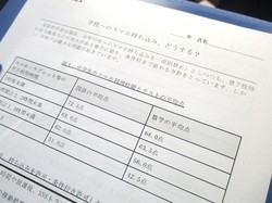 GD２学期１