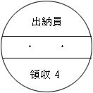 C[W