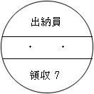 C[W